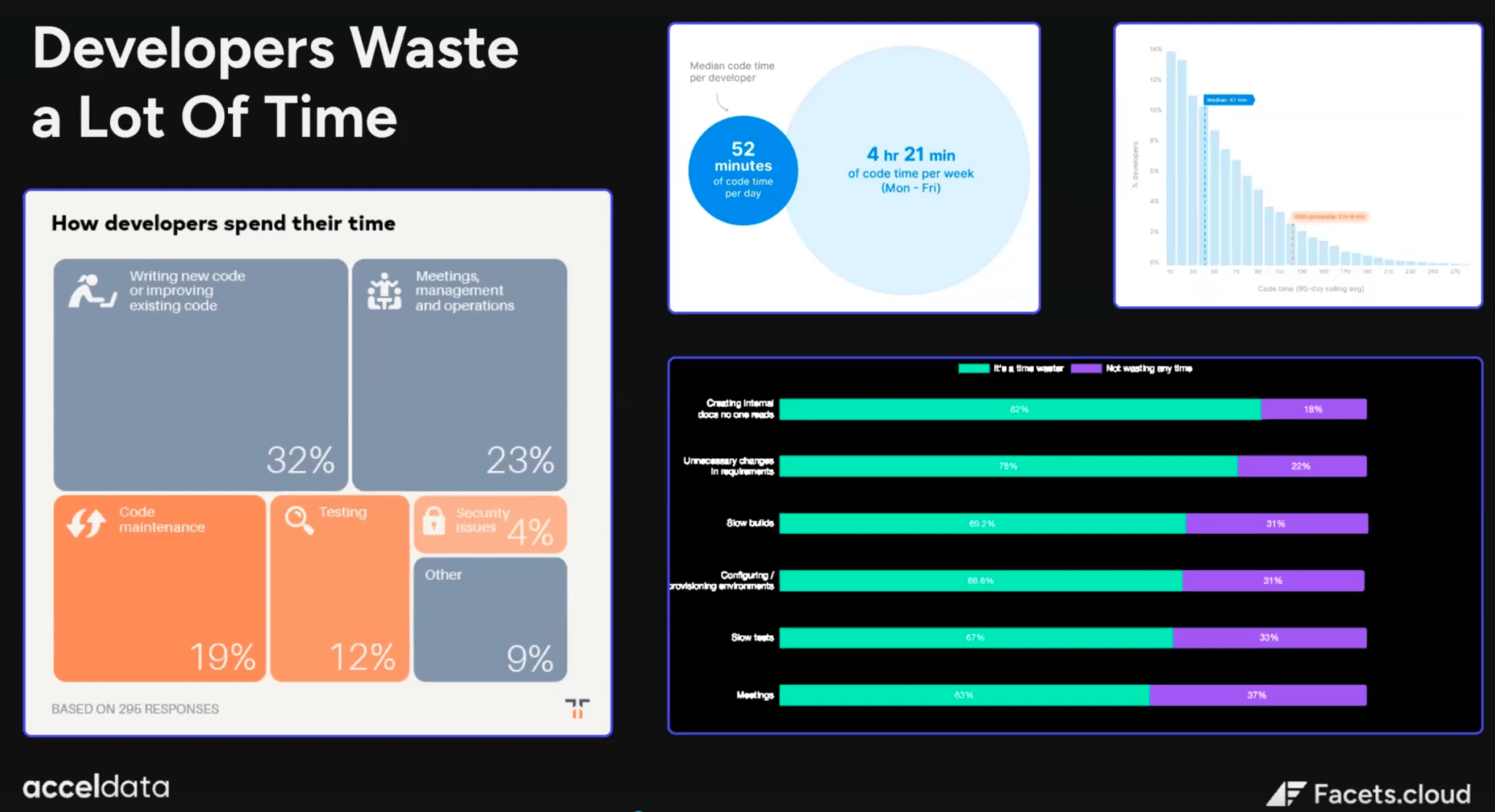 Developer productivity
