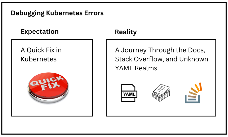 Kubernetes Troubleshooting