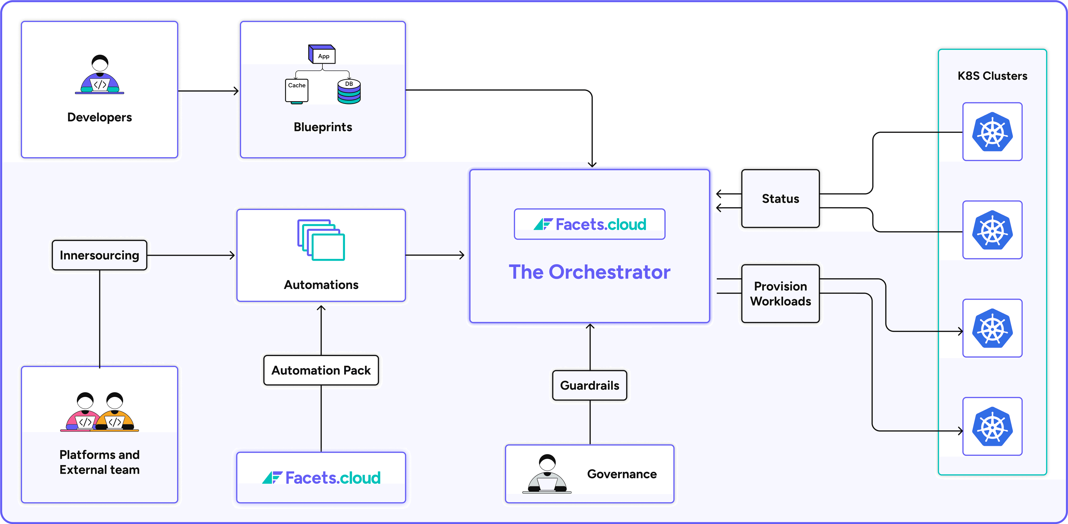 Kubernetes cluster fleet management
