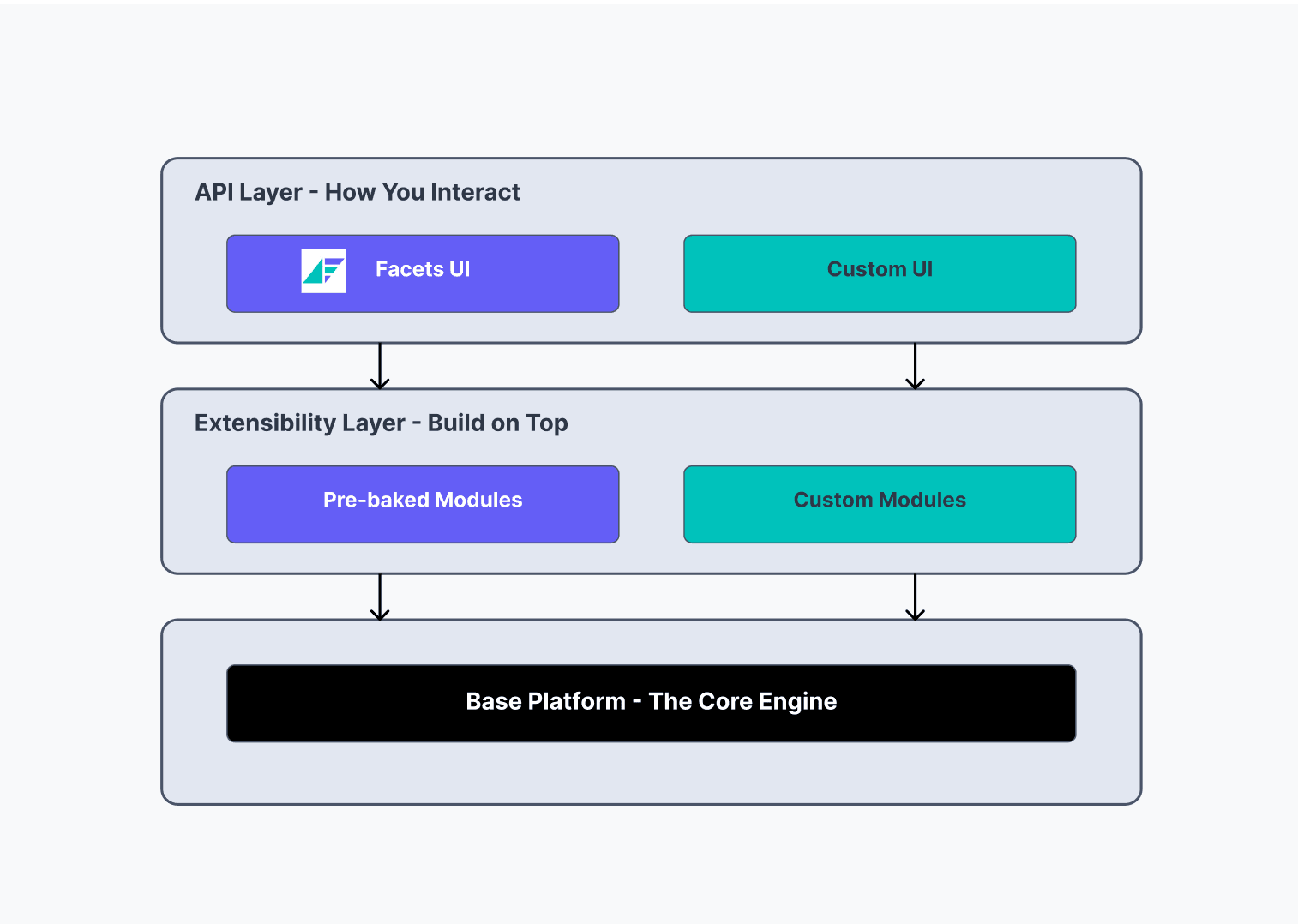 Enterprise readiness