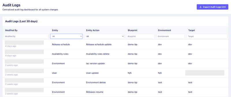 Audit Logs in Facets