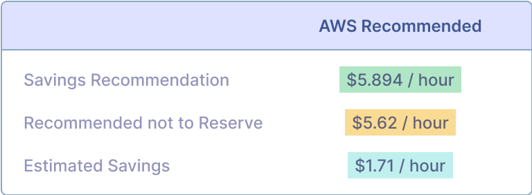 AWS recommendations