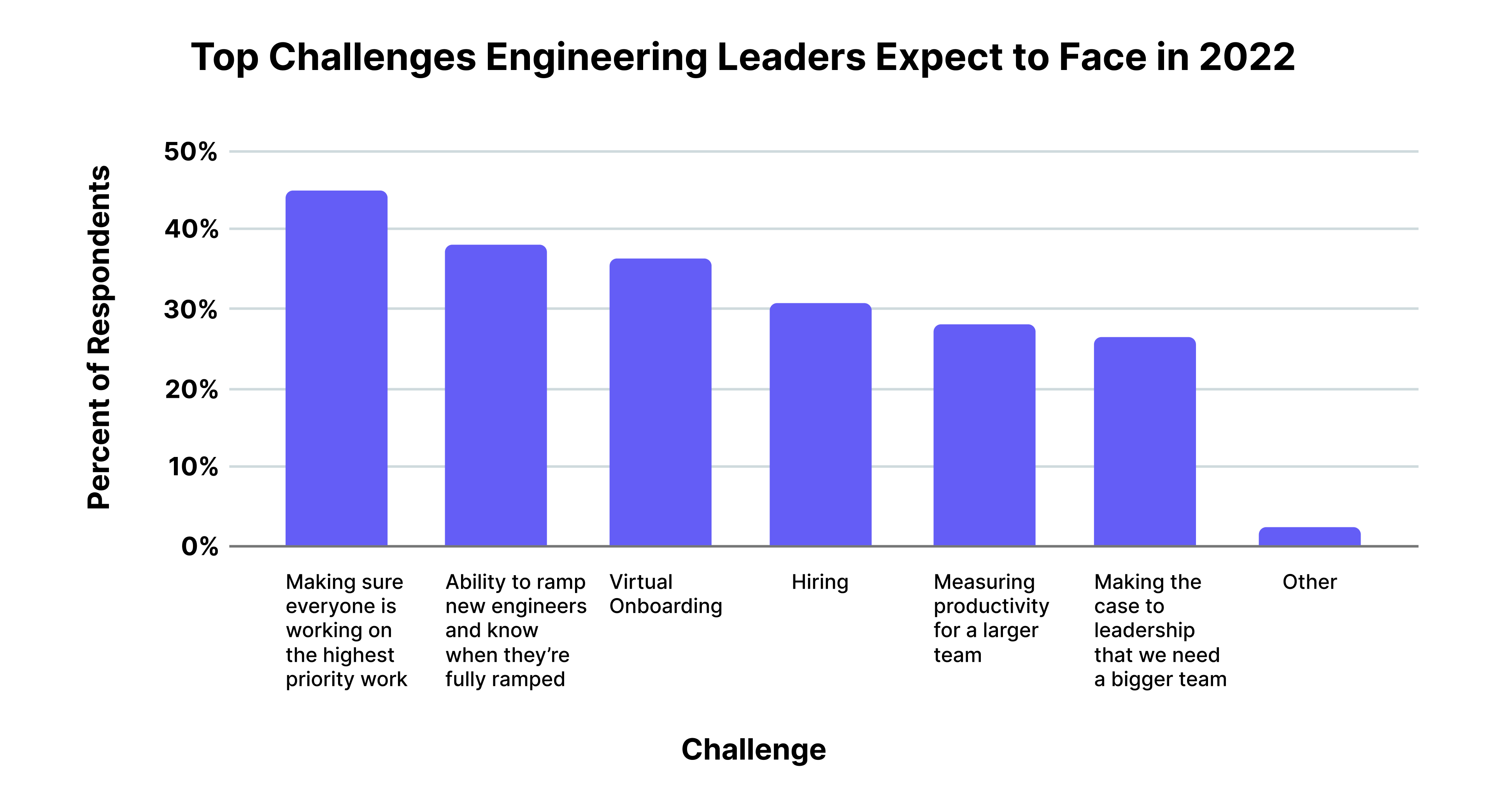 Top challenges faced by engineering managers | Facets | Implementing DevOps: Navigating the Top 4 Challenges